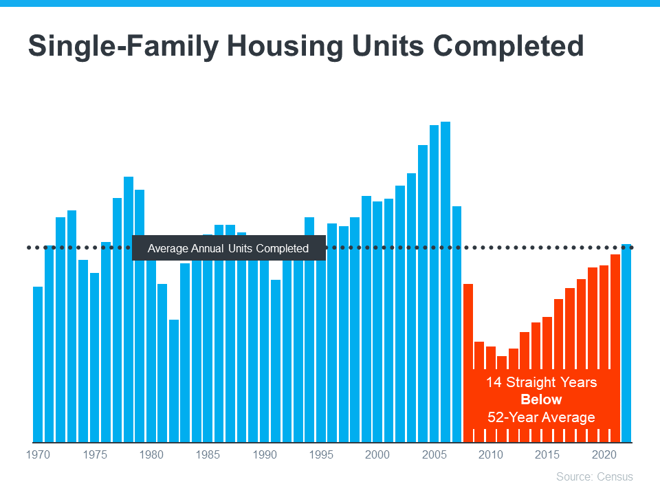 20230914-Single-Family-Housing-Units-Completed