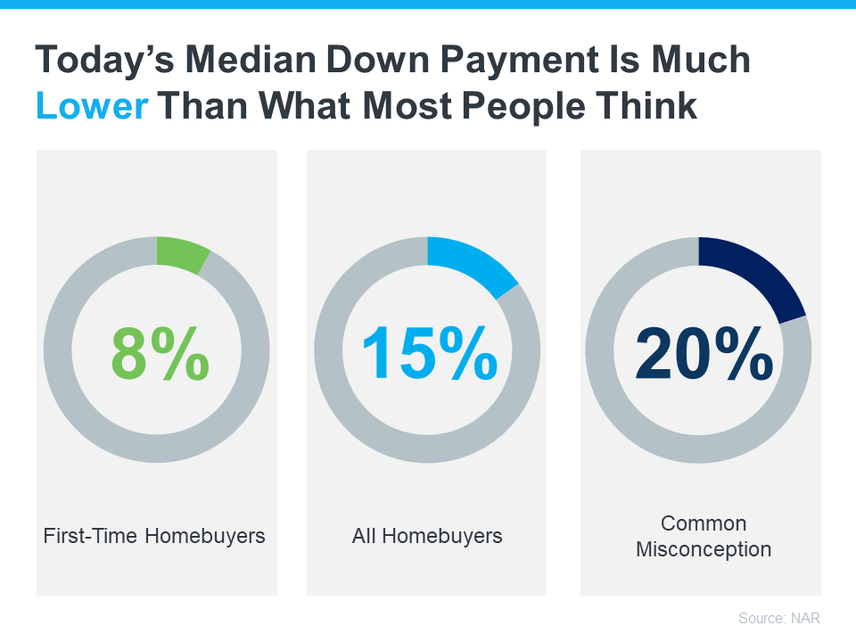 20231212-Todays-Median-Down-Payment-Is-Much-Lower